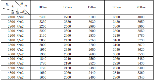 蒸壓砂加氣混凝土<a href='http://hainanzhihong.com.cn/cp/e/' target='_blank'><u>樓板</u></a>規(guī)格尺寸
